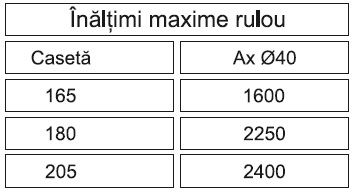 Rulouri aluminiu aplicate cu plasa tabel 1