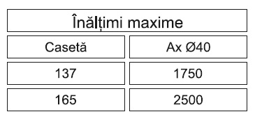Rulouri aplicate din pvc tabel de inaltimi