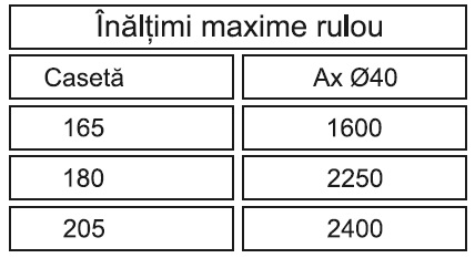 Rulouri aluminiu aplicate tabel 1