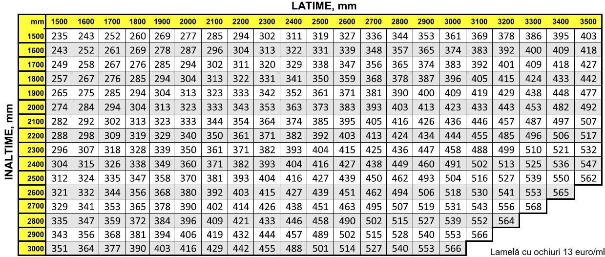 Usi de garaj tabel dimensiuni