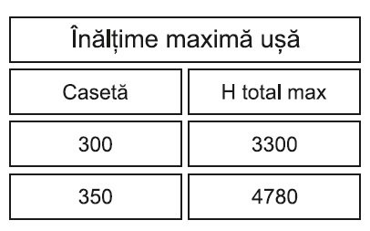 Usi de garaj tabel inaltimi