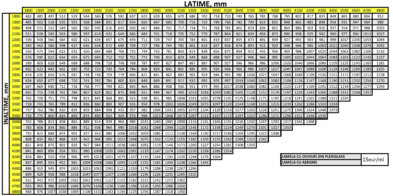 Usi de garaj tabel dimensiuni 